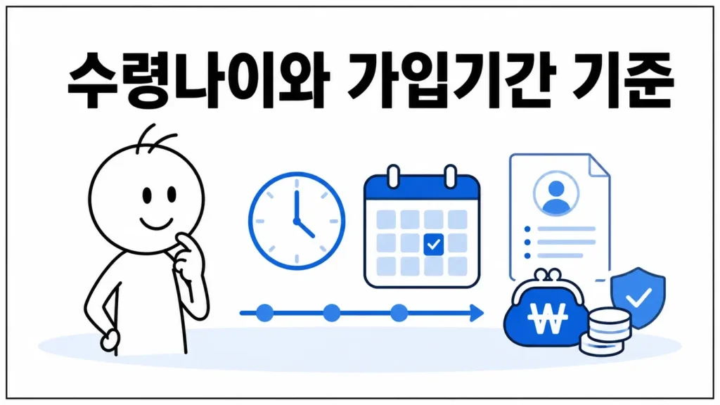 국민연금 수령나이와 가입기간 기준