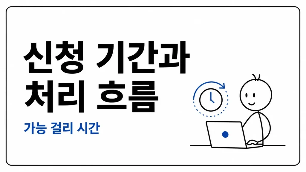 신청 기간과 환급 처리 흐름