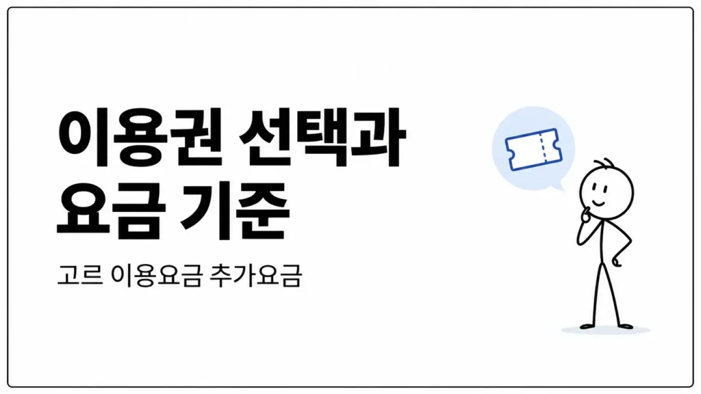 이용권 선택과 요금 기준