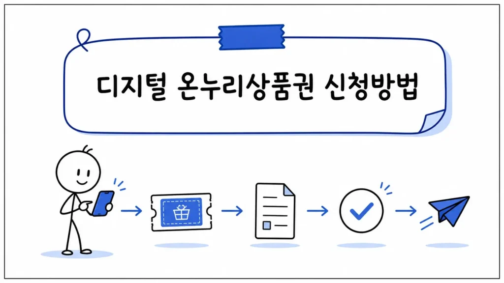 디지털 온누리상품권 신청방법