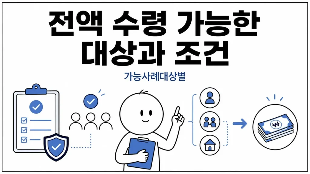 전액 수령 가능한 대상과 조건