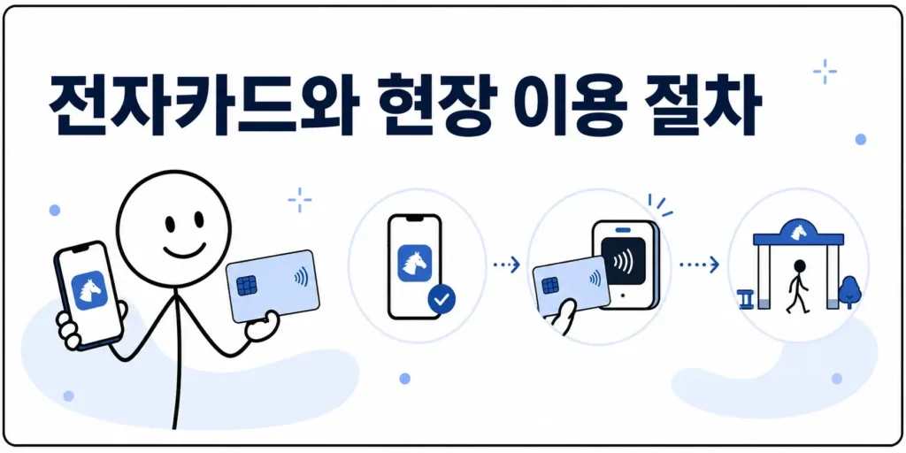 전자카드와 현장 이용 절차