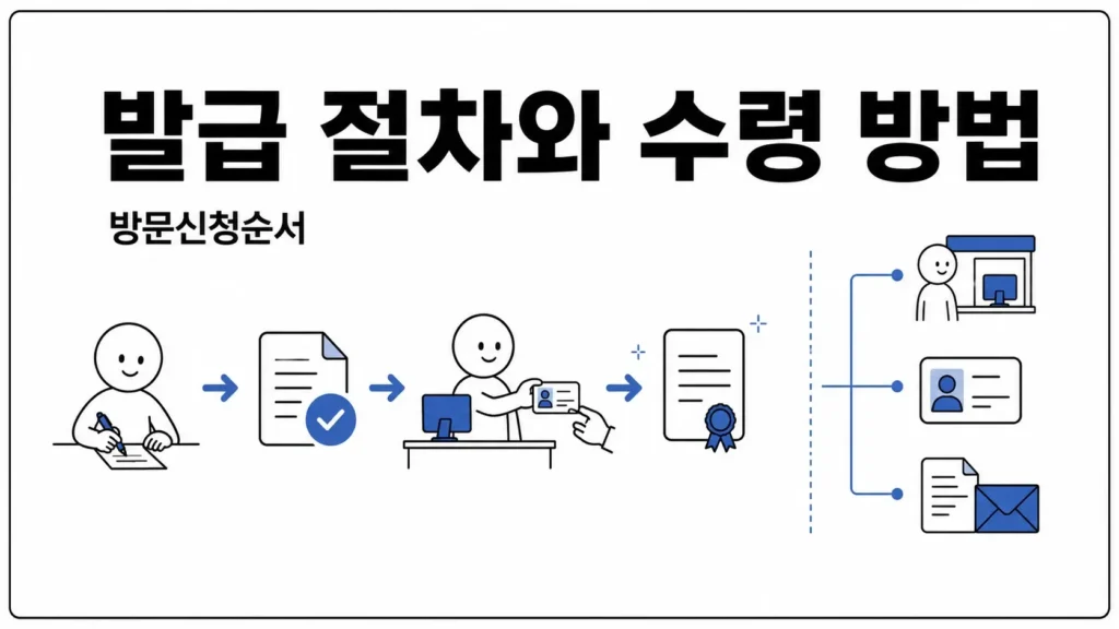 청소년증 발급 절차와 수령 방법