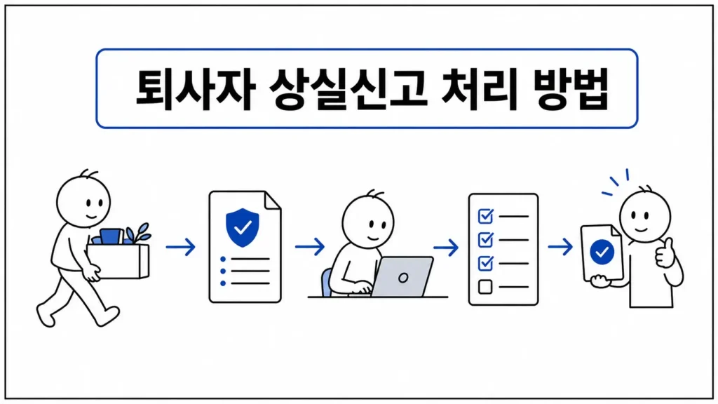 퇴사자 상실신고 처리 방법