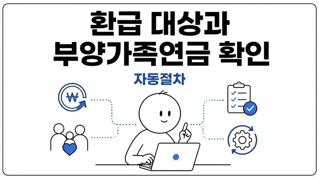 환급 대상과 부양가족연금 확인