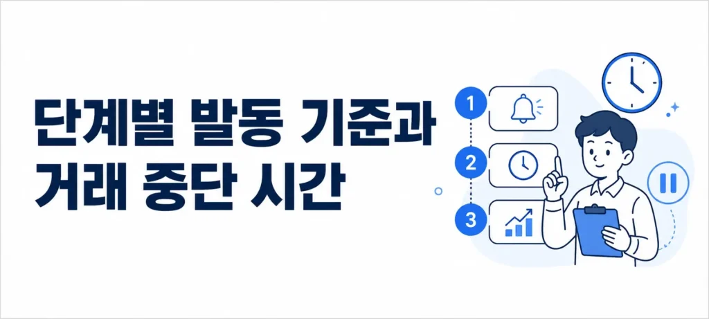 단계별 발동 기준과 거래 중단 시간