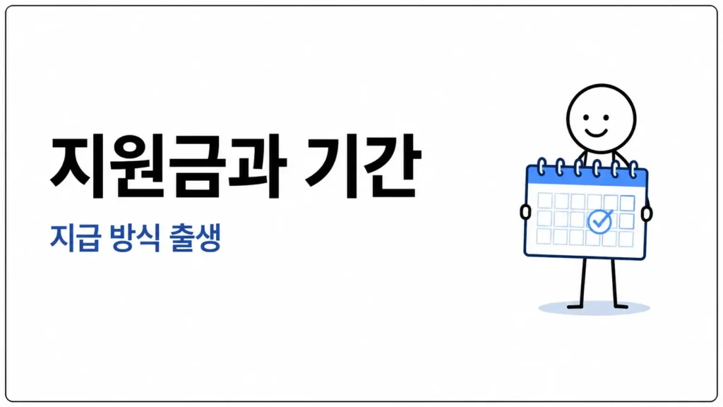 지원금과 신청 기간