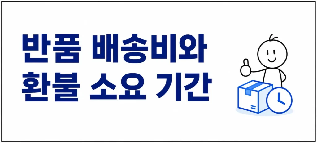 반품 배송비와 환불 소요 기간
