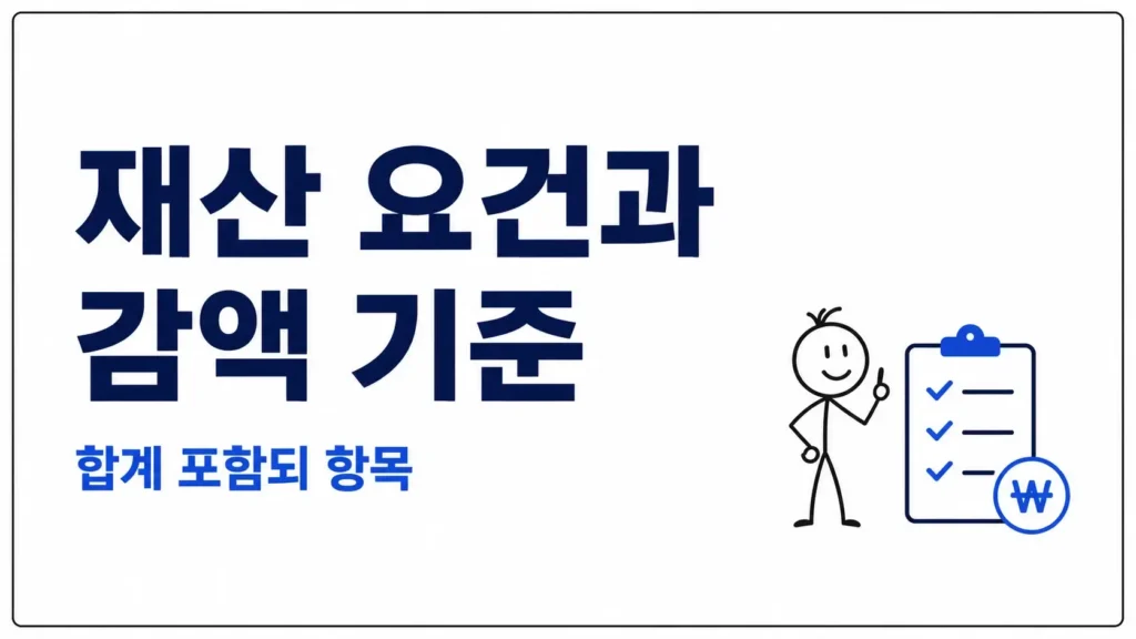 재산 요건과 감액 기준