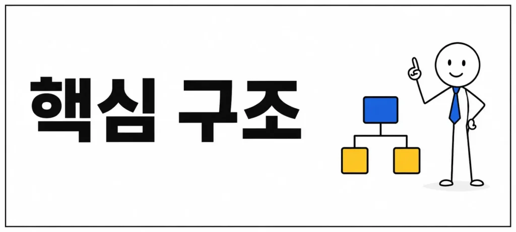 청년형 ISA 핵심 구조