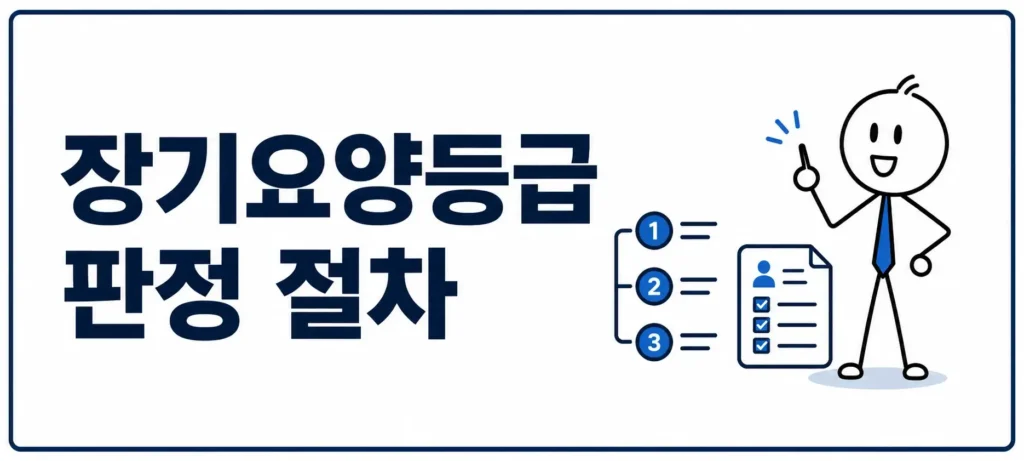 장기요양등급 판정 절차