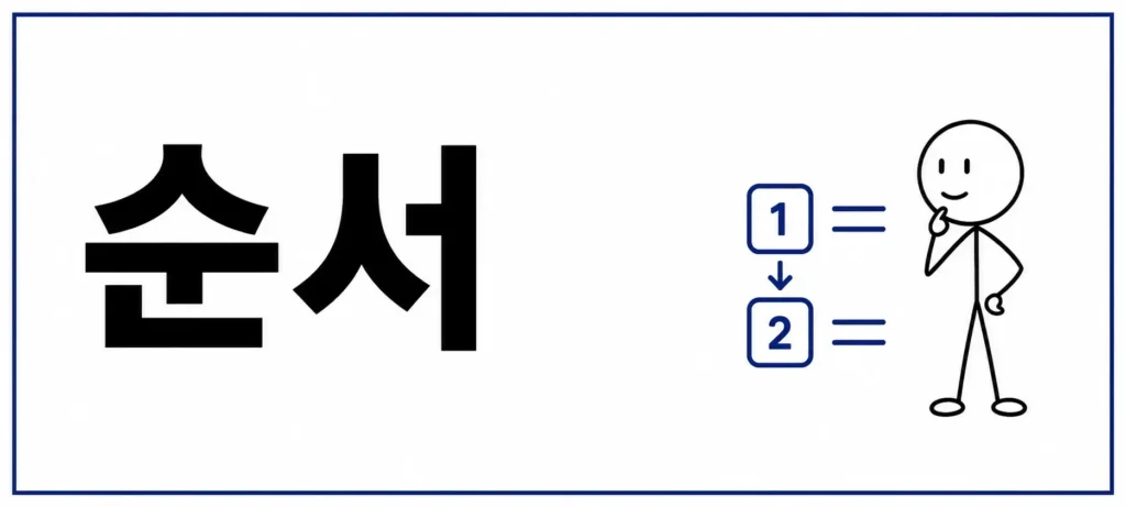 대출한도 계산 순서