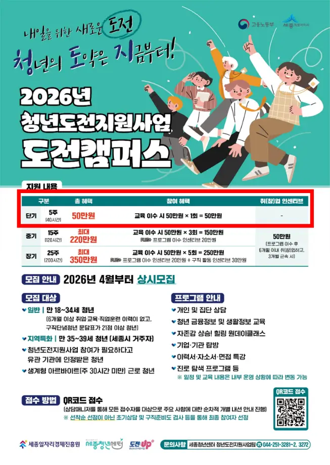 청년도전 지원사업